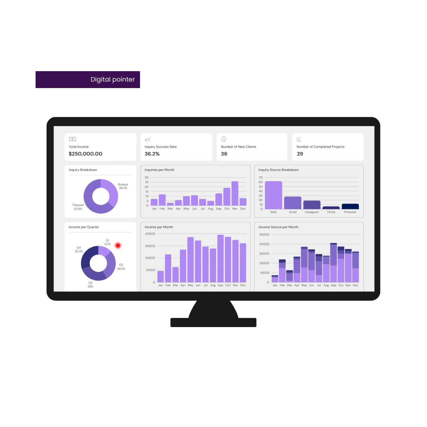 Marmitek WPR 400 Wireless Presenter Remote w/ Pointer Zoom Air Mouse - USB-C/A (Boxed) — Buy in Cyprus with Fast Delivery