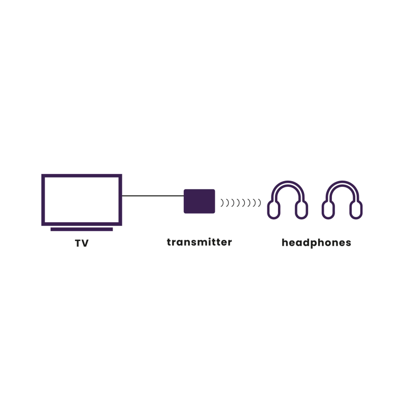 Buy Marmitek Bluetooth Transmitter - BoomBoom 55 HD - Multipair AptX Optical port in Cyprus, Nicosia, Limassol, Larnaka, Pafos