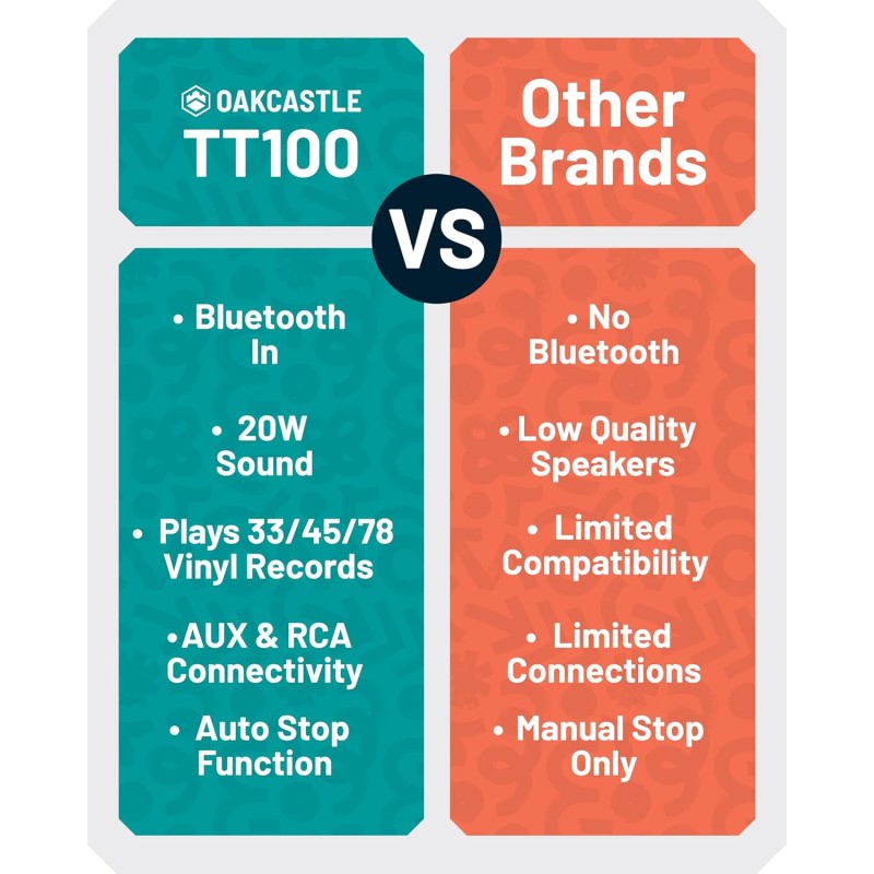 Buy Majority Turntable Belt Drive & Integrated 20W Speakers - TT100 - Oakcastle in Cyprus, Nicosia, Limassol, Larnaka, Pafos