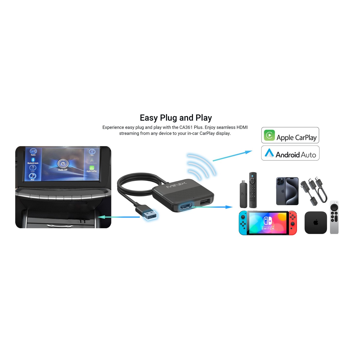 MINIX Car Media Hub - CA361 Plus - Wired to Wireless CarPlay Android Auto HDMI-IN USB Media Hub
