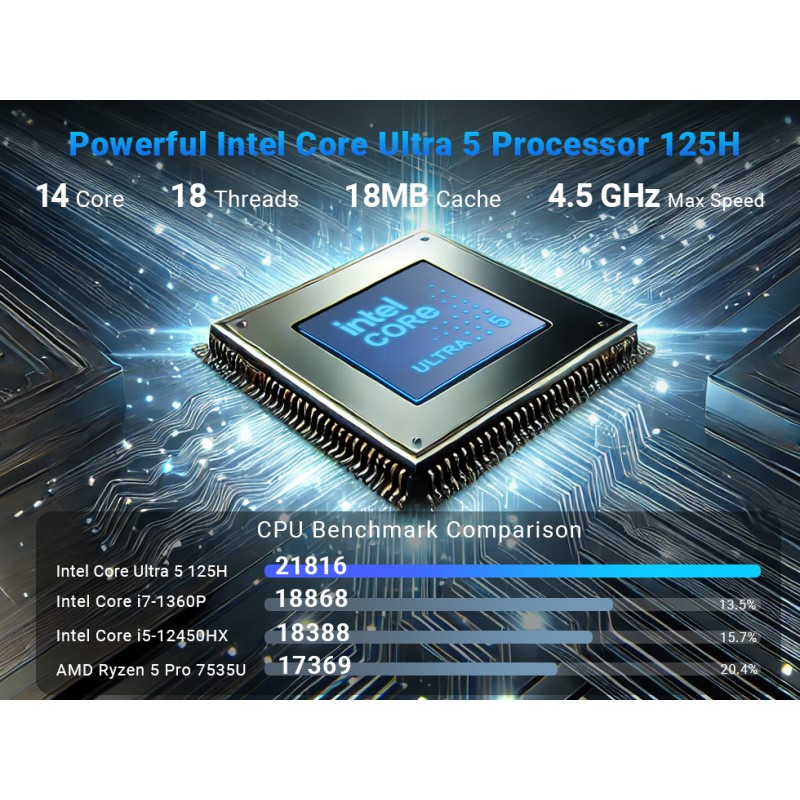 Buy MINIX Mini PC - EU512-AI - Intel Core Ultra5-125H, 16GB DDR5, 512GB SSD, Dua... in Cyprus, Nicosia, Limassol, Larnaka, Pafos