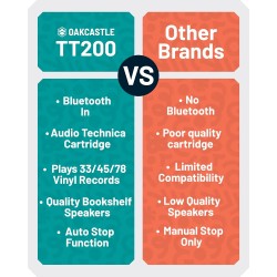 Buy Majority Turntable - TT200 - Belt Drive & 2x External 50W Speakers (Oakcastle) in Cyprus, Nicosia, Limassol, Larnaka, Pafos