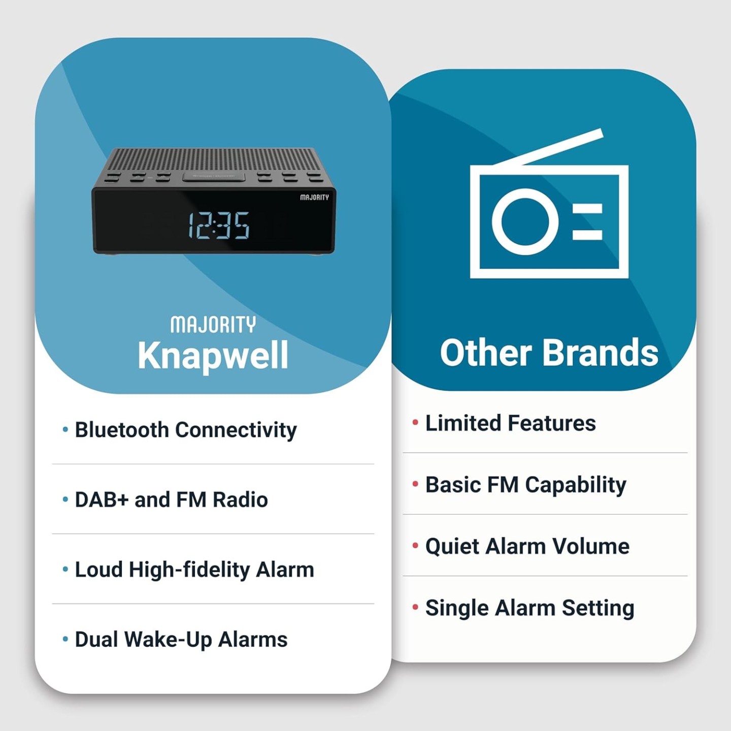 Majority KNAPWELL Radio Bedside Clock - Dual Alarm FM,BT,USB Charging — Buy in Cyprus with Fast Delivery