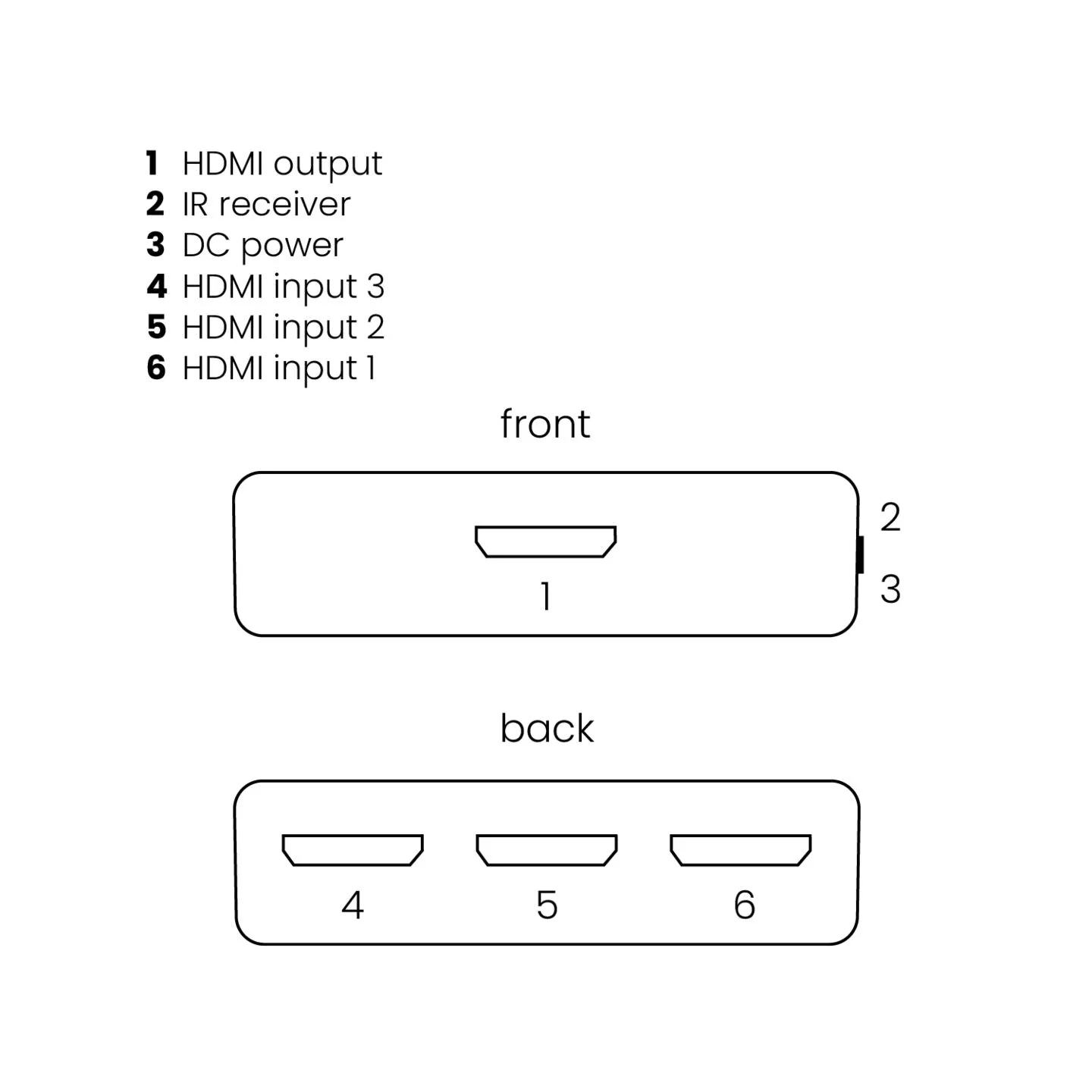 Marmitek HDMI Switch - Connect 310 UHD 2.0 - 3x1 4K 60Hz with IR Receiver — Buy in Cyprus with Fast Delivery