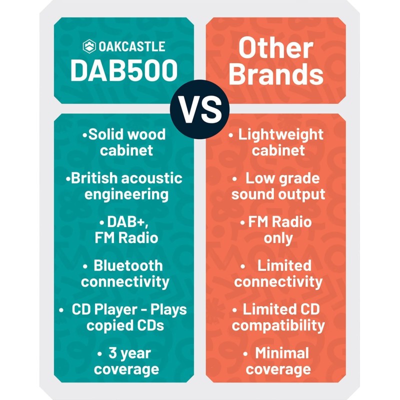 Buy Majority Oakcastle Mini HiFi - DAB500 - BT CD USB FM in Cyprus, Nicosia, Limassol, Larnaka, Pafos