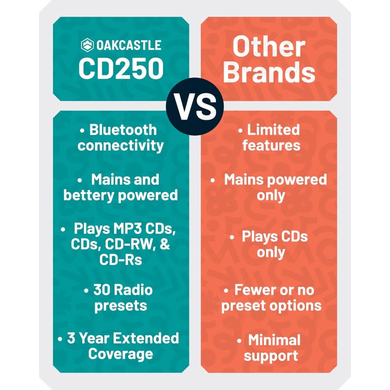 Buy Majority Oakcastle Portable CD Player Boombox - CD250 - Portable, CD Player,... in Cyprus, Nicosia, Limassol, Larnaka, Pafos