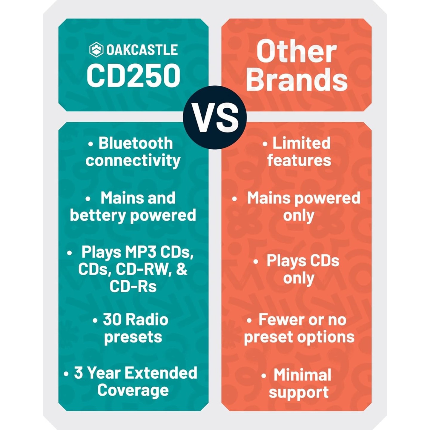 Majority Oakcastle Portable CD Player Boombox - CD250 - Portable, CD Player, Boombox, Bluetooth, FM Radio