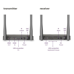 Buy Marmitek Wireless HDMI Extender - up to 50m with IR TV Anywhere Wireless HD in Cyprus, Nicosia, Limassol, Larnaka, Pafos