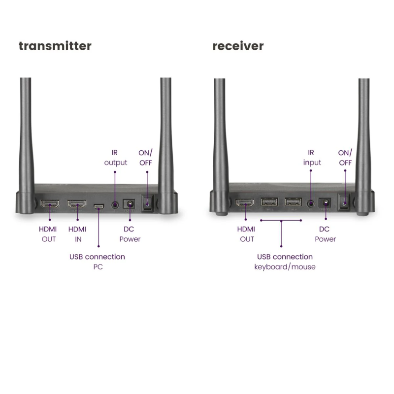 Buy Marmitek Wireless HDMI Extender - up to 50m with IR TV Anywhere Wireless HD in Cyprus, Nicosia, Limassol, Larnaka, Pafos