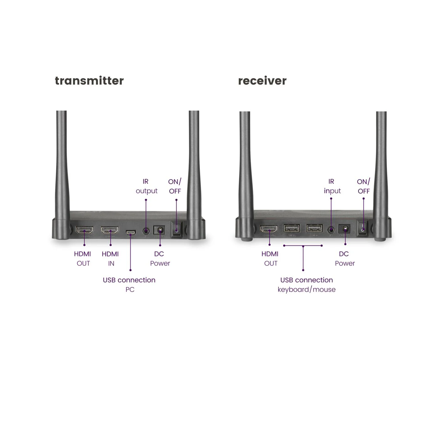 Marmitek Wireless HDMI Extender - up to 50m with IR TV Anywhere Wireless HD — Buy in Cyprus with Fast Delivery