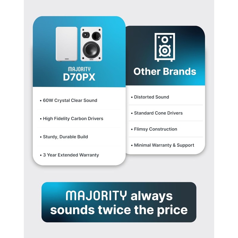 Buy Majority Speakers Passive 2.0 Set - D70X - 60W White (pair) in Cyprus, Nicosia, Limassol, Larnaka, Pafos