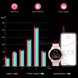 Buy Kospet - TANK S1 in Cyprus, Nicosia, Limassol, Larnaka, Pafos