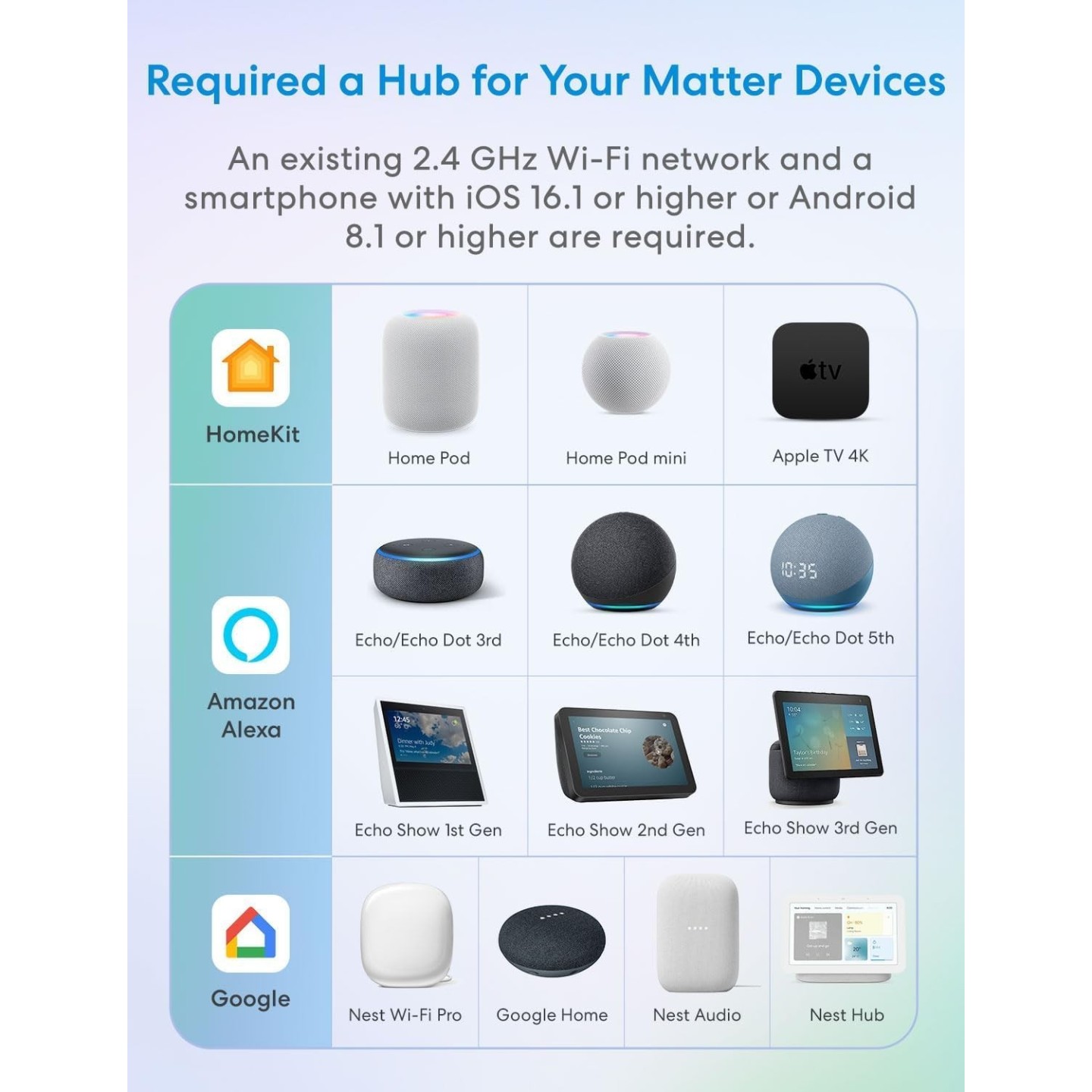 Meross Homekit Smart Wi-Fi Roller Shutter 5A Mechanical - MRS105 - (Matter) — Buy in Cyprus with Fast Delivery