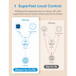 Buy Meross HomeKit Smart Wi-Fi Wall Switch - MSS510HK-EU - 1-Gang 1-way in Cyprus, Nicosia, Limassol, Larnaka, Pafos