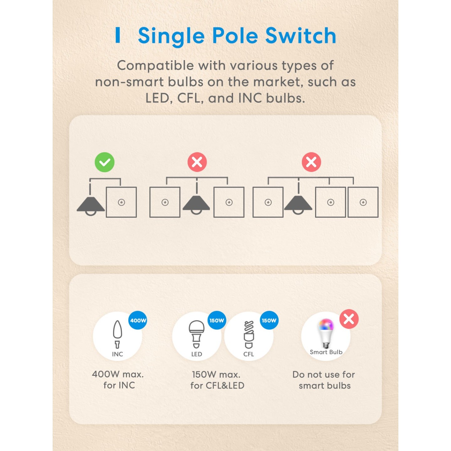 Meross HomeKit Smart Wi-Fi Wall Switch - MSS510HK-EU - 1-Gang 1-way — Buy in Cyprus with Fast Delivery