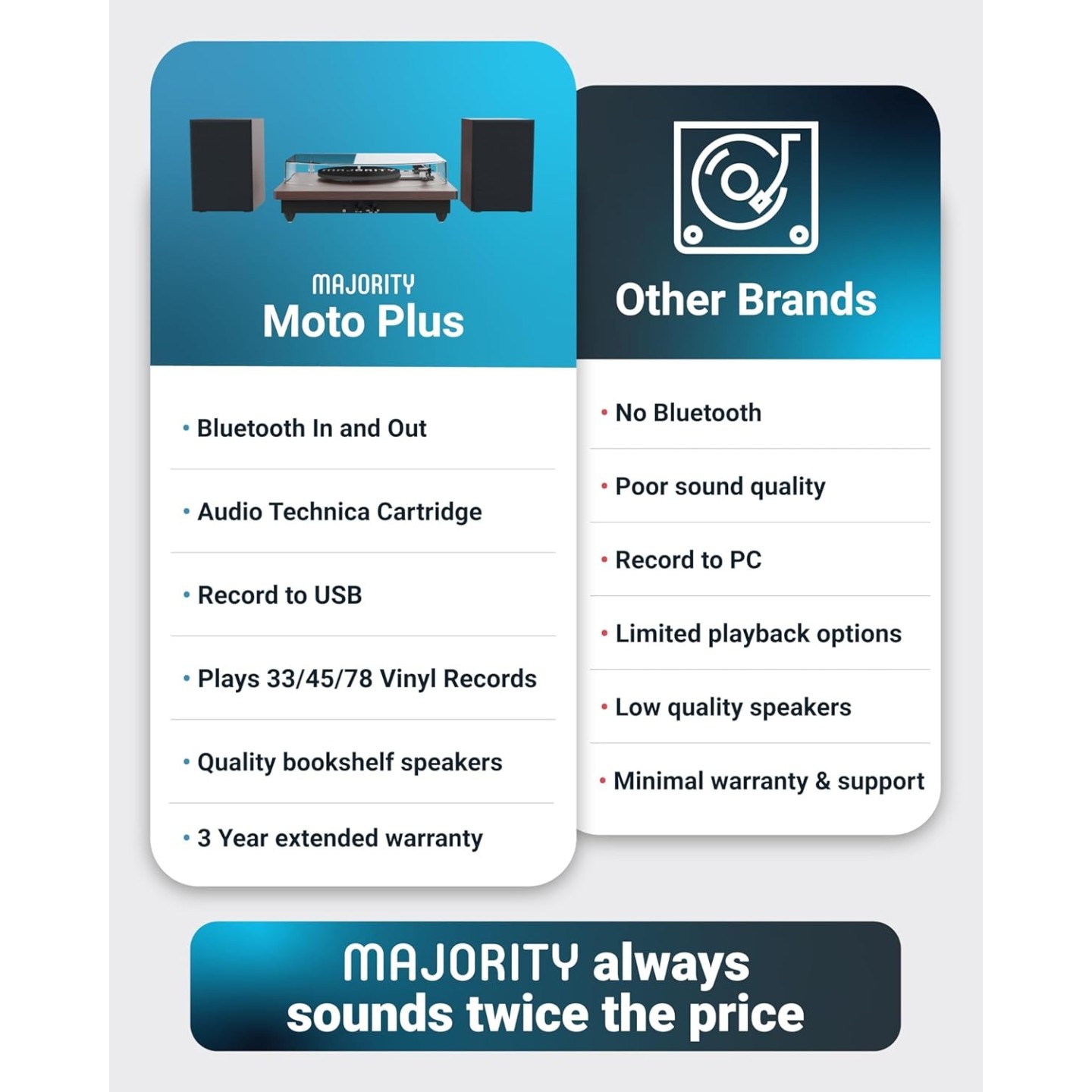 Majority Turntable - MOTO PLUS - incl 60W Speakers & Audio Technica Cartridge — Buy in Cyprus with Fast Delivery