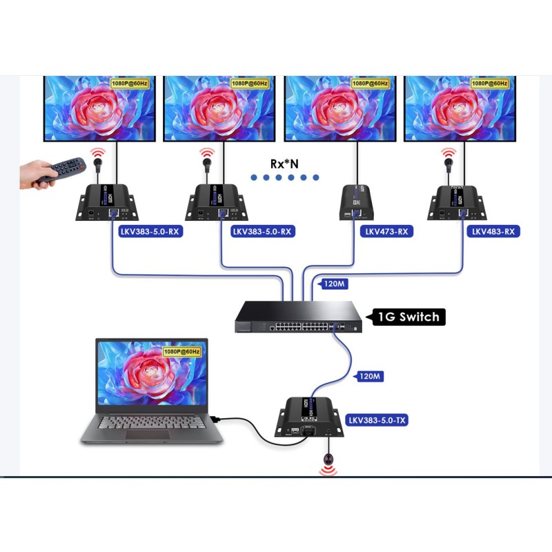 Buy Lenkeng HDMI Extender over IP - LKV383-5.0 - 1080p 120m in Cyprus, Nicosia, Limassol, Larnaka, Pafos