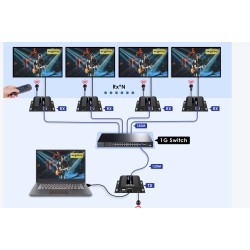 Buy Lenkeng HDMI Extender Over IP - LKV483 - 4K60Hz 120m 1G IR in Cyprus, Nicosia, Limassol, Larnaka, Pafos