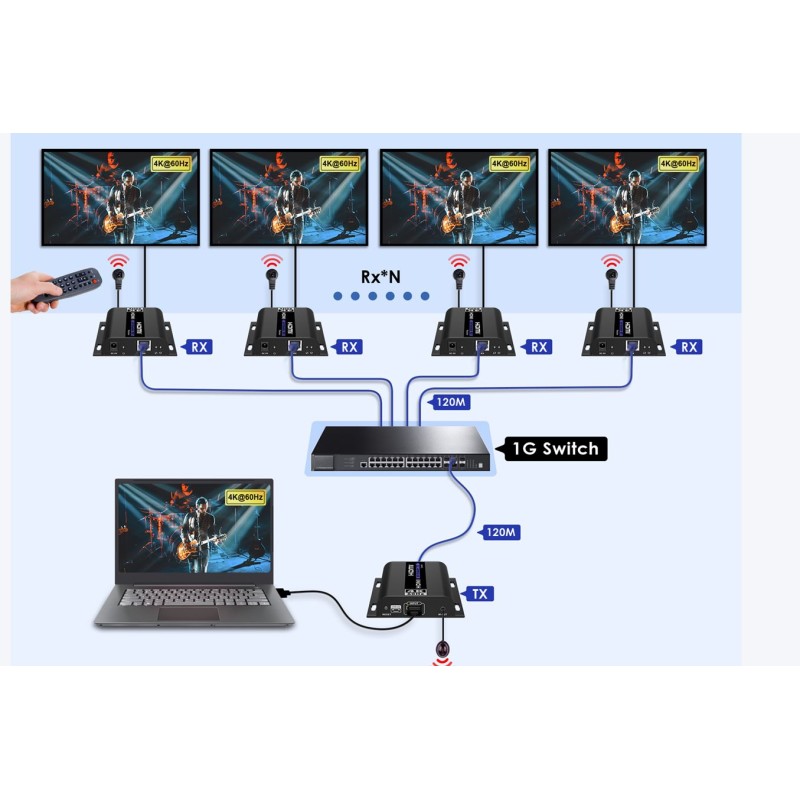 Buy Lenkeng HDMI Extender Over IP - LKV483 - 4K60Hz 120m 1G IR in Cyprus, Nicosia, Limassol, Larnaka, Pafos