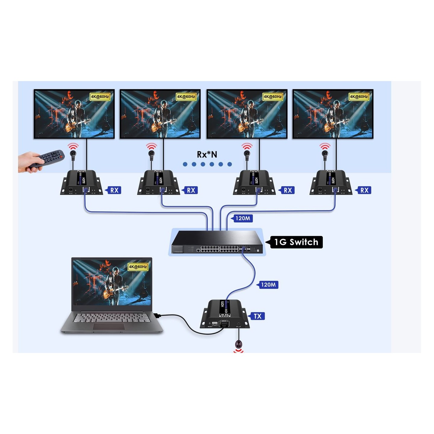 Lenkeng HDMI Extender Over IP - LKV483 - 4K60Hz 120m 1G IR — Buy in Cyprus with Fast Delivery