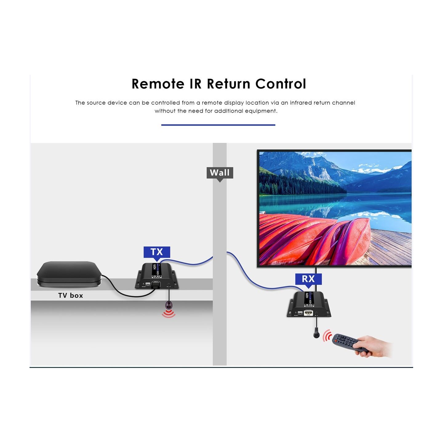 Lenkeng HDMI Extender Over IP - LKV483 - 4K60Hz 120m 1G IR — Buy in Cyprus with Fast Delivery