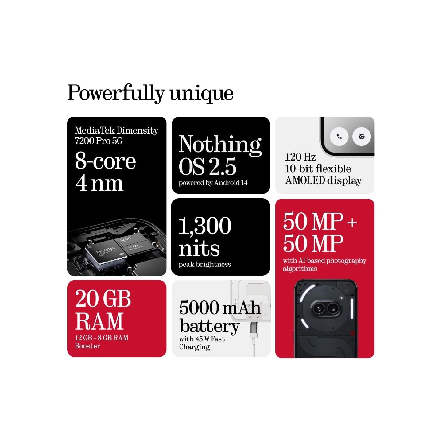 Nothing Phone - 2A - 12GB+256GB Black — Buy in Cyprus with Fast Delivery