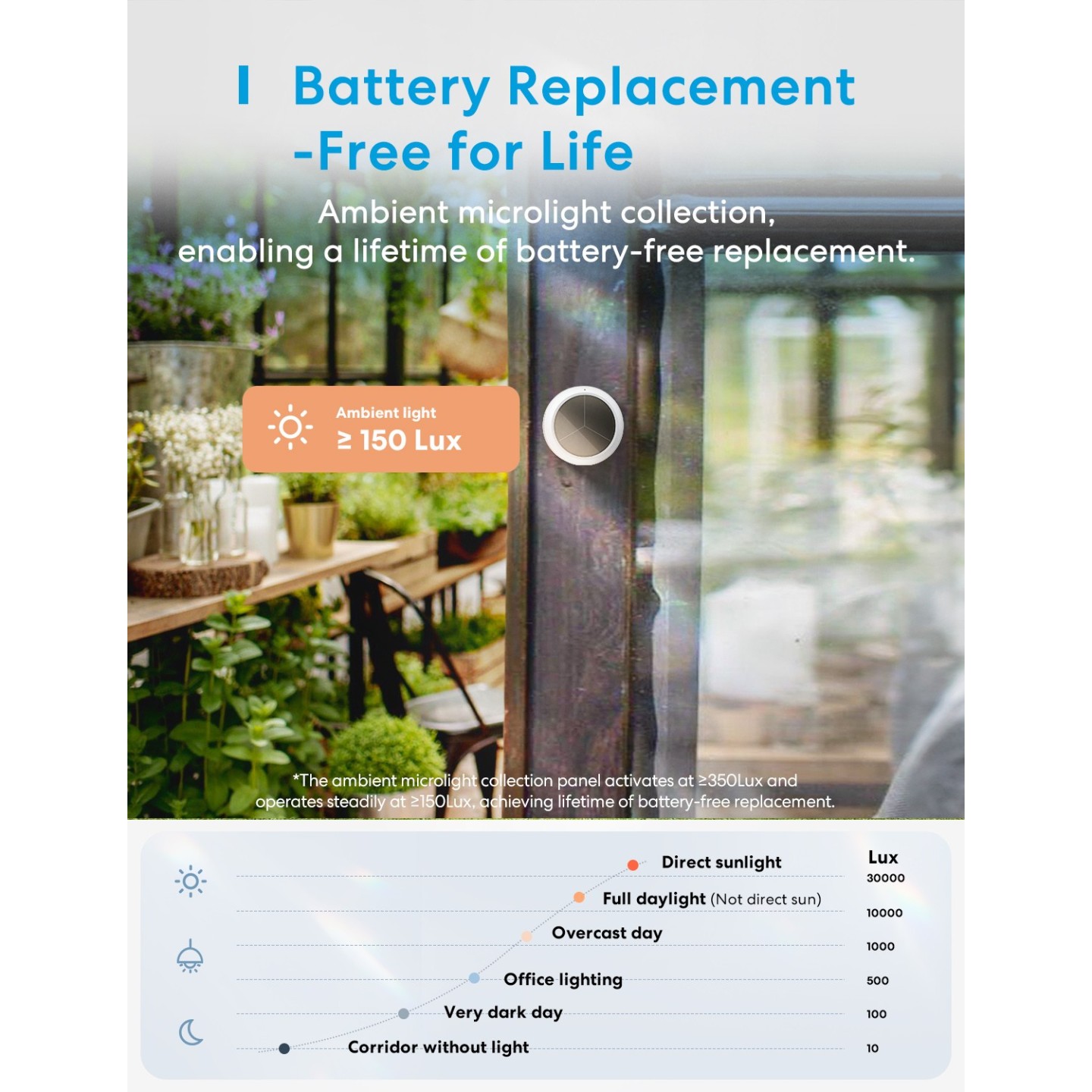 Meross Smart Temperature and Humidity Sensor - MS100FH-UK - HomeKit — Buy in Cyprus with Fast Delivery