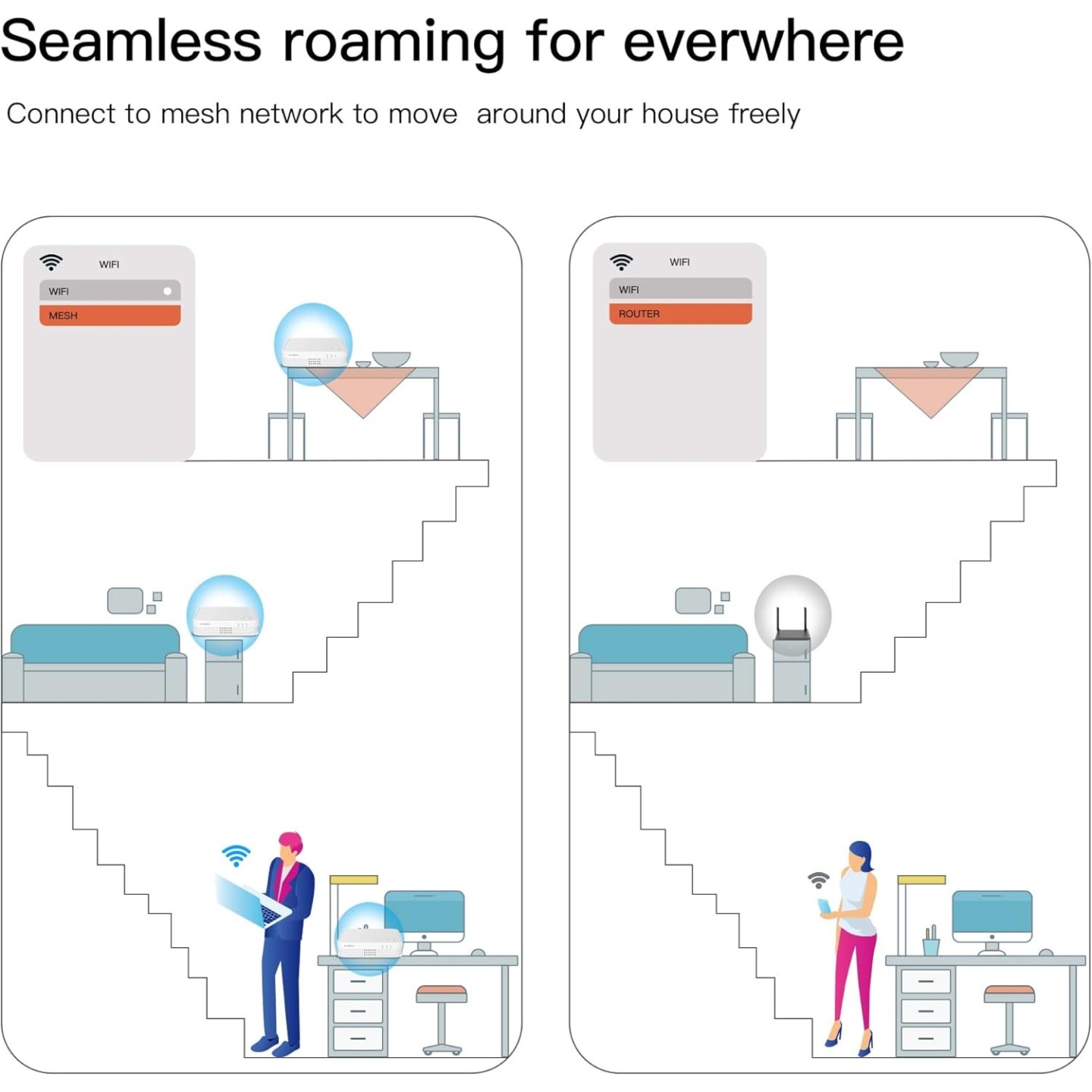 Strong Mesh AC1200 Whole Home Wi-Fi Mesh System (3 Pack) - MESHTRI1200UK - AC1200 Whole Home Wi-Fi Mesh System (3 Pack)