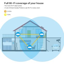 Strong Atria Mesh 1200 AC1200 Wi-Fi 5 3-Pack – 1200 Mbps, 450 m² | Armenius Store