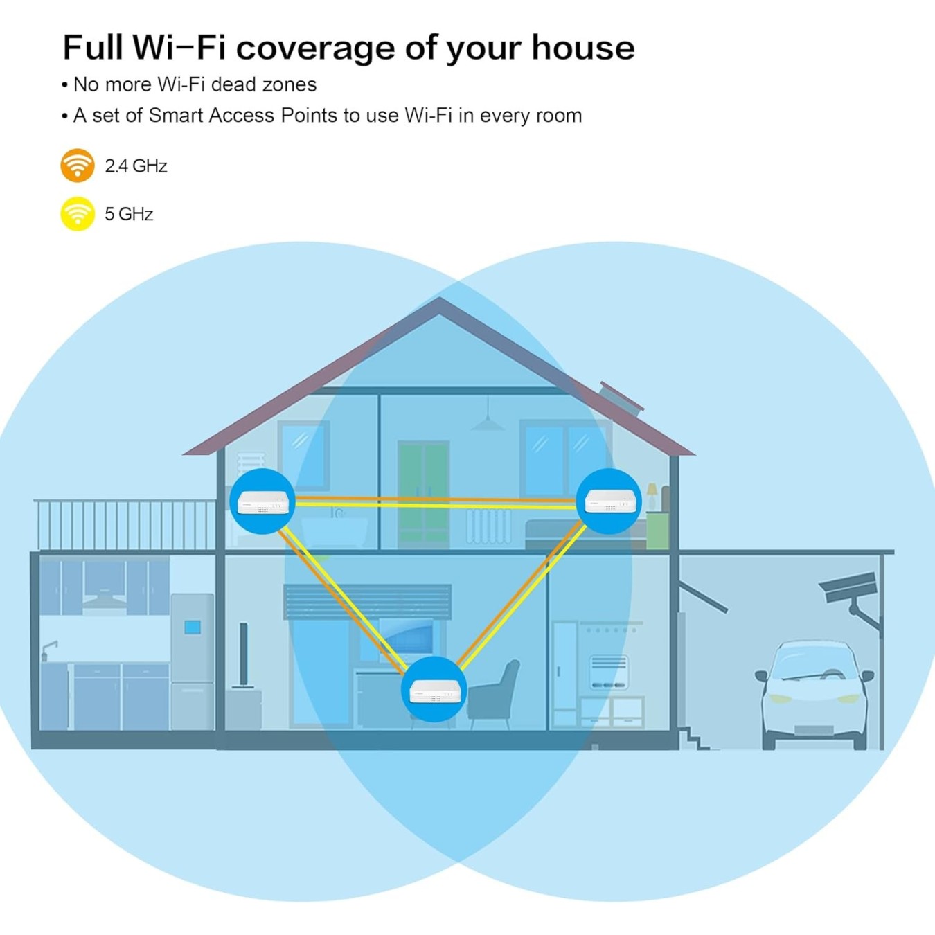 Strong Atria Mesh 1200 AC1200 Wi-Fi 5 3-Pack – 1200 Mbps, 450 m² | Armenius Store