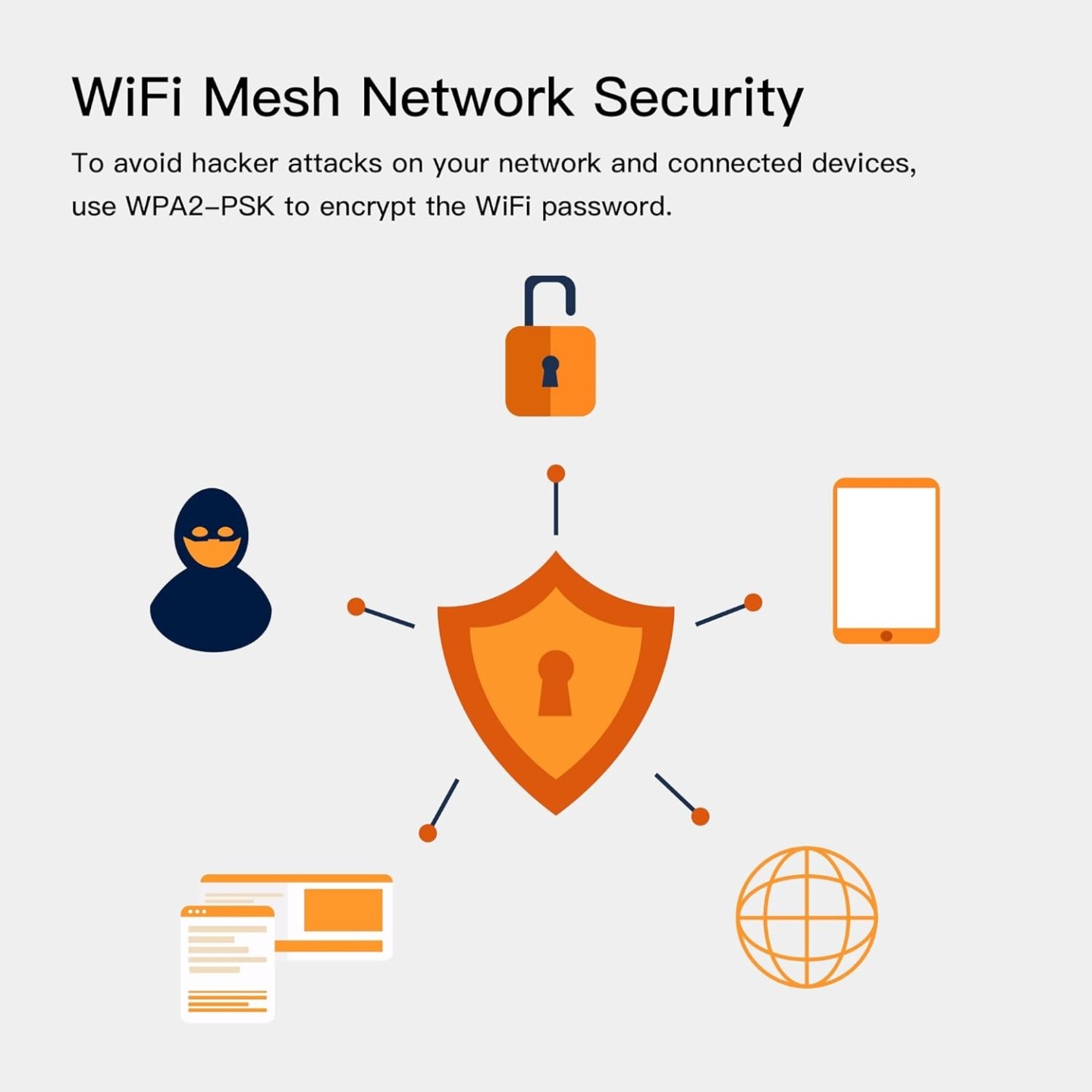 Strong Mesh AC1200 Whole Home Wi-Fi Mesh System (3 Pack) - MESHTRI1200UK - AC1200 Whole Home Wi-Fi Mesh System (3 Pack)