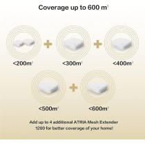 Strong Atria Mesh 1200 AC1200 Wi-Fi 5 3-Pack – 1200 Mbps, 450 m² | Armenius Store