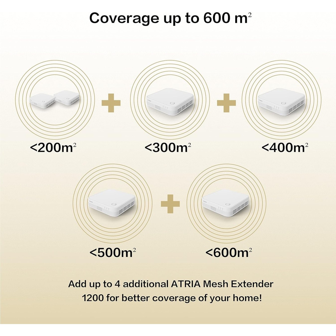 Strong Atria Mesh 1200 AC1200 Wi-Fi 5 3-Pack – 1200 Mbps, 450 m² | Armenius Store