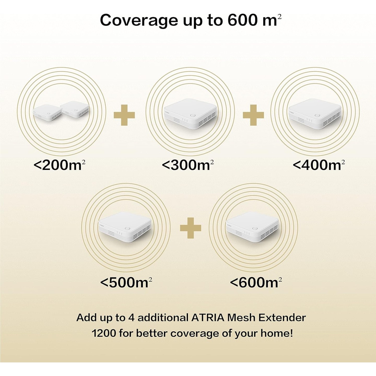 Strong Mesh AC1200 Whole Home Wi-Fi Mesh System (3 Pack) - MESHTRI1200UK - AC1200 Whole Home Wi-Fi Mesh System (3 Pack)