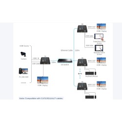 Buy LenKeng KVM HDMI Extender over IP 1080P 120m - LKV373KVM-5.0 - HDMI Extender... in Cyprus, Nicosia, Limassol, Larnaka, Pafos
