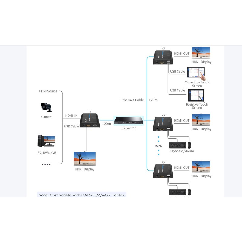 Buy LenKeng KVM HDMI Extender over IP 1080P 120m - LKV373KVM-5.0 - HDMI Extender... in Cyprus, Nicosia, Limassol, Larnaka, Pafos