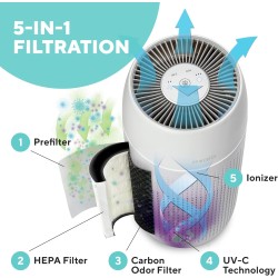 Buy HoMedics TotalClean Petplus - AP-PET35WT - 5in1 Air Purifier & Aroma Diffuse... in Cyprus, Nicosia, Limassol, Larnaka, Pafos