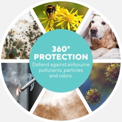 Buy HoMedics TotalClean Petplus - AP-PET35WT - 5in1 Air Purifier & Aroma Diffuse... in Cyprus, Nicosia, Limassol, Larnaka, Pafos