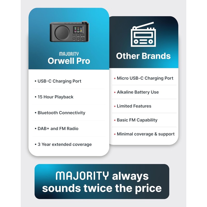 Buy Majority Radio ORWELL Pro Portable with Display - Bluetooth-USB-FM Radio in Cyprus, Nicosia, Limassol, Larnaka, Pafos