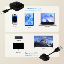Buy MINIX Wireless Display Adapter - NEO B21 - Dual USB-C to HDMI 1080p in Cyprus, Nicosia, Limassol, Larnaka, Pafos