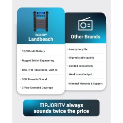 Buy Majority LANDBEACH Portable Rugged Speaker - FM-BT IP65 Waterproof 20hr Batt... in Cyprus, Nicosia, Limassol, Larnaka, Pafos