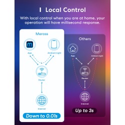 Buy Meross Homekit Smart Wi-Fi Ambient Light - MSL430JHK-EU - Homekit Smart Wi-F... in Cyprus, Nicosia, Limassol, Larnaka, Pafos