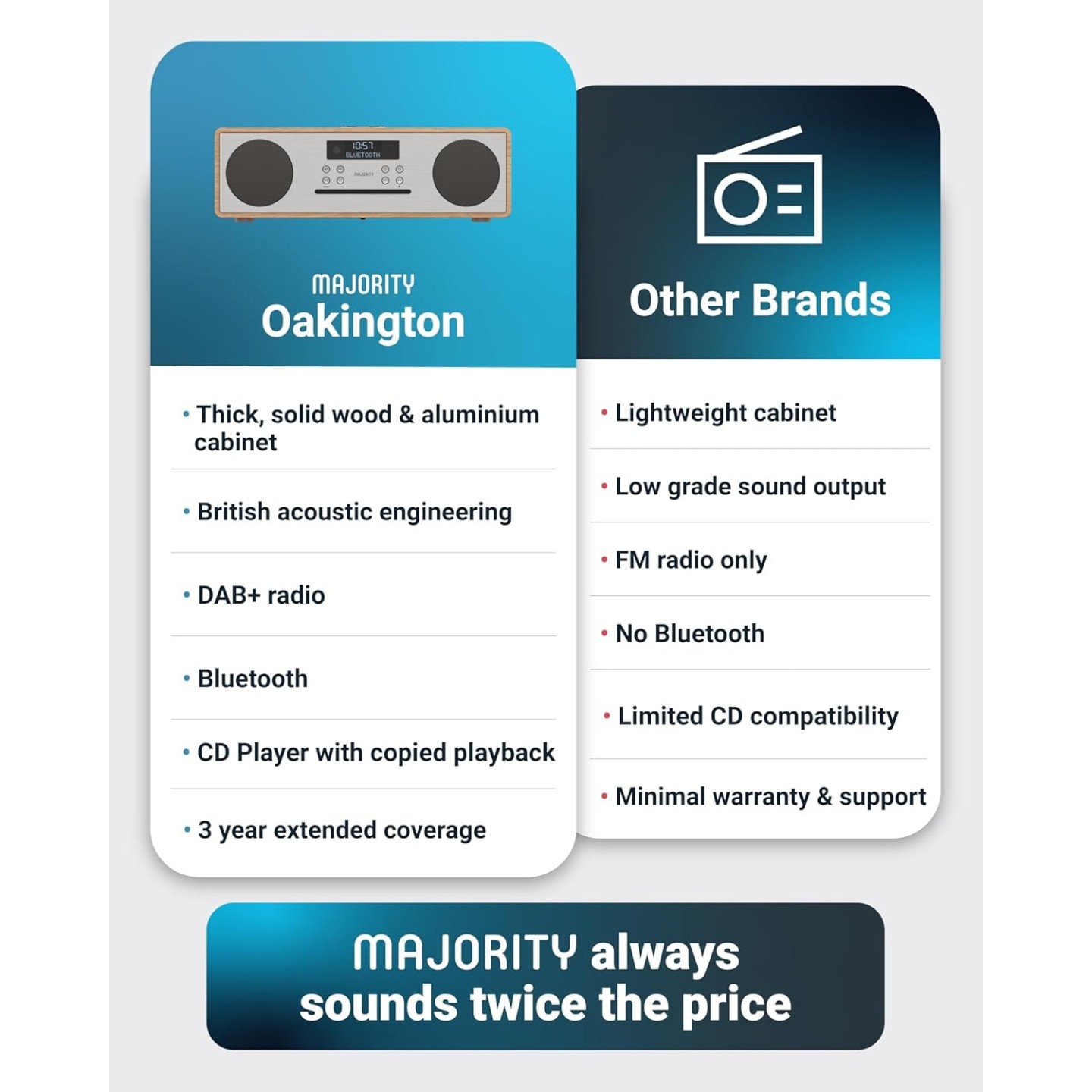 Majority OAKINGTON 120W Mini HiFi System with CD-BT-USB-FM - Oak — Buy in Cyprus with Fast Delivery