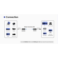 Buy Lenkeng HDMI Wireless Extender - LKV488-V2.0 - HDMI Wireless Extender 4K60Hz... in Cyprus, Nicosia, Limassol, Larnaka, Pafos