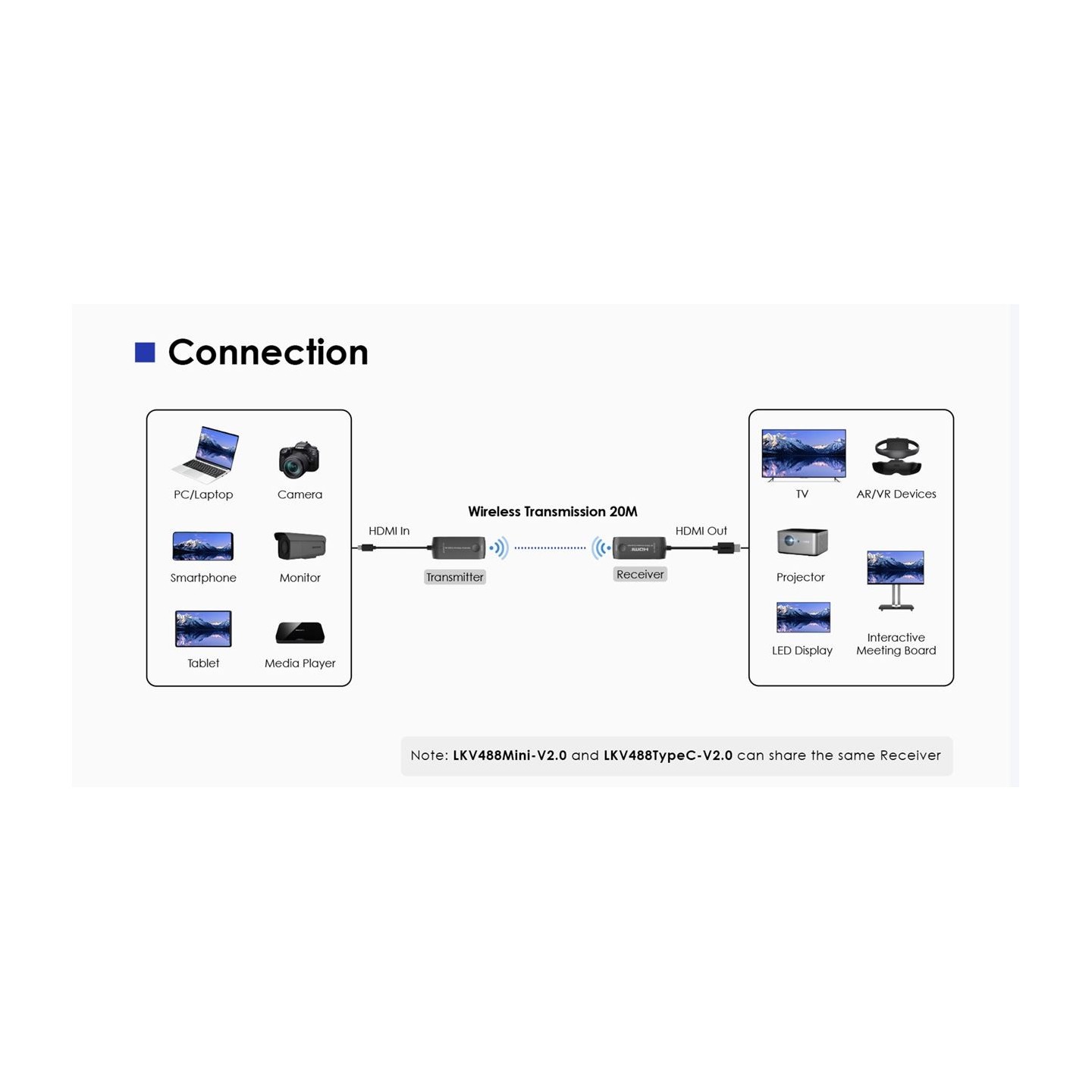 Lenkeng HDMI Wireless Extender - LKV488-V2.0 - HDMI Wireless Extender 4K60Hz Mini 20m HDMI — Buy in Cyprus with Fast Delivery