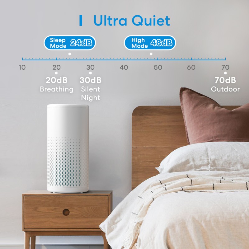 Buy Meross Homekit Smart Wi-Fi Air Purifier - MAP100HK-UK - HEPA 13 in Cyprus, Nicosia, Limassol, Larnaka, Pafos