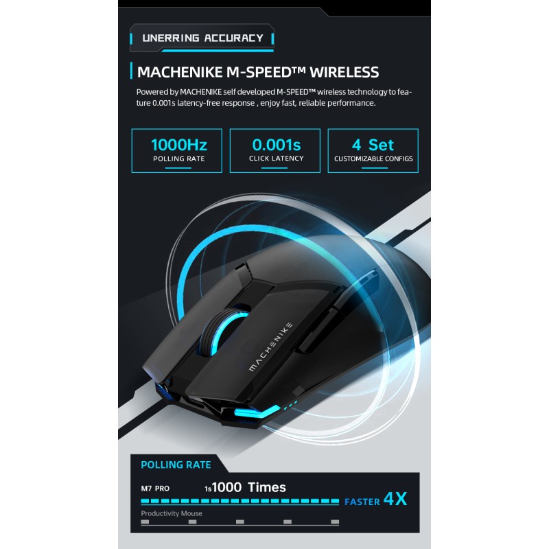 Buy Machenike Wireless Gaming Mouse - M7 Pro - White in Cyprus, Nicosia, Limassol, Larnaka, Pafos