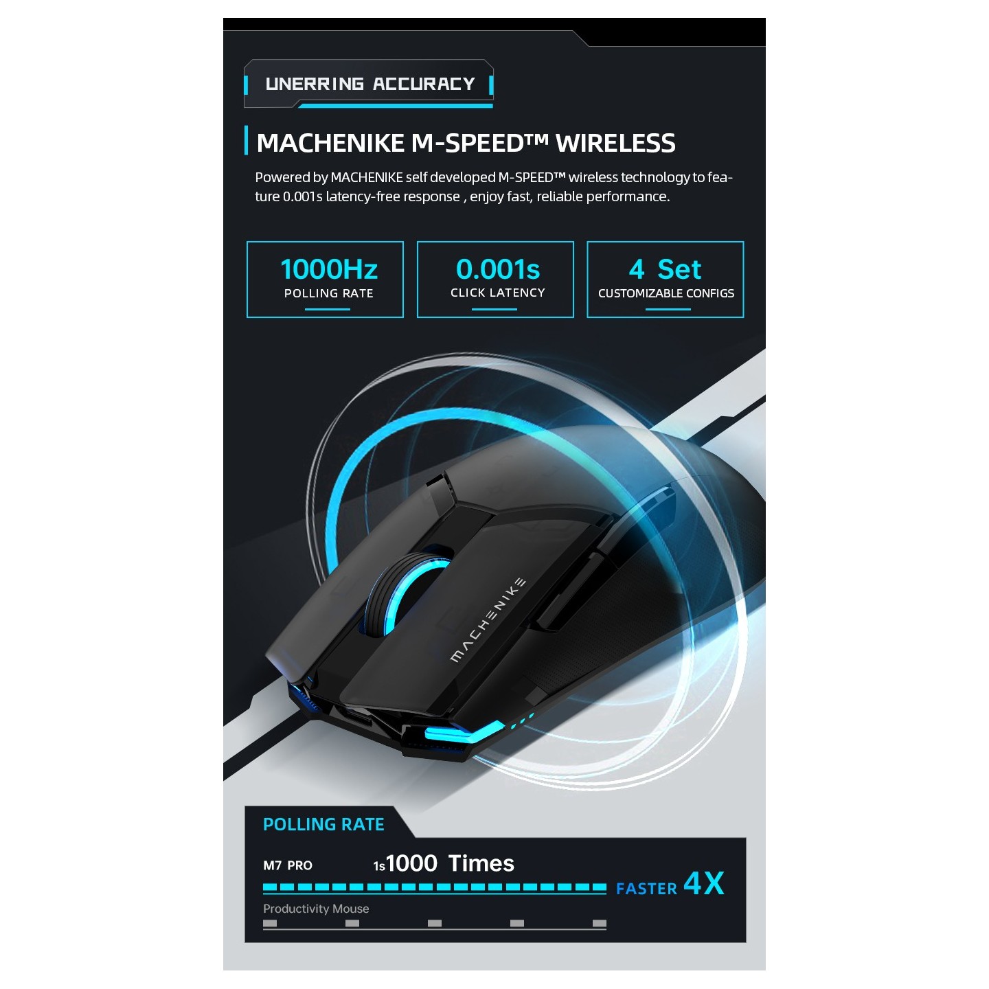 Machenike M7 Pro Wireless Gaming Mouse 74g PAW3395 26000 DPI (Boxed) — Buy in Cyprus with Fast Delivery