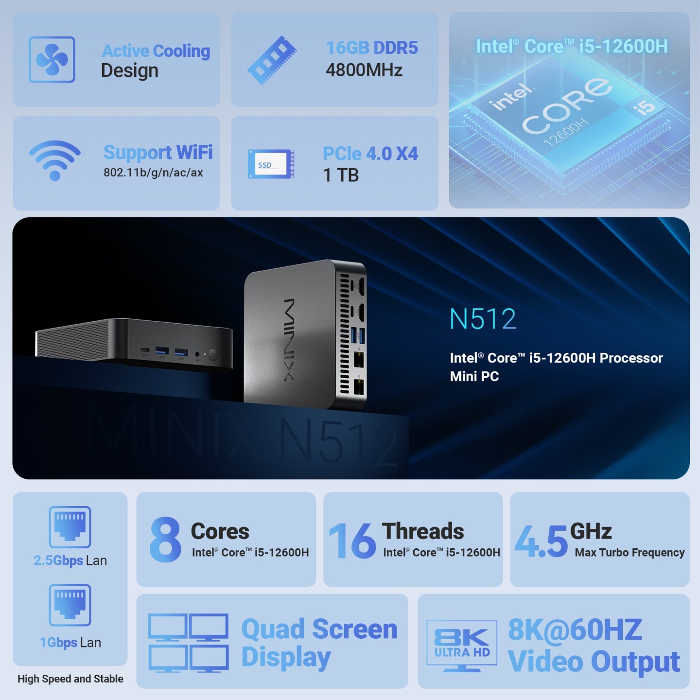 MINIX NGC N512-1T i5-12600H 16GB DDR5 1TB SSD Dual LAN TB4 Win11 Pro (Boxed) — Buy in Cyprus with Fast Delivery