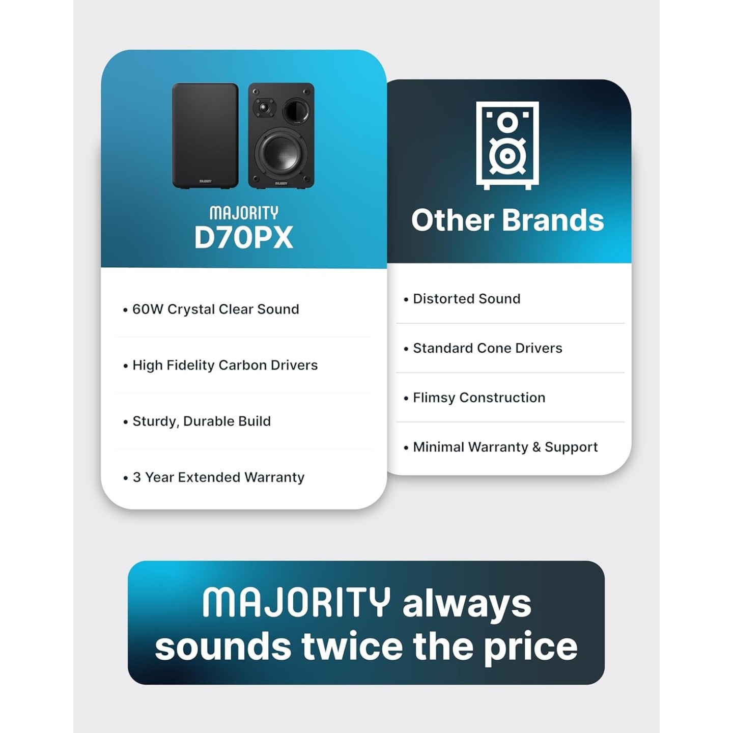 Majority Speakers Passive 2.0 Set - D70X - 60W Black (pair) — Buy in Cyprus with Fast Delivery